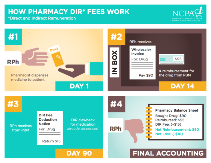 for-pharmacies-stopdirfees